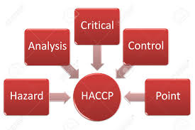 Stages hygiène alimentaire HACCP